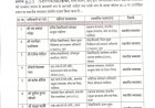 वित्त विभाग में थोकबंद तबादले, 191 सहायक संचालकों को एक विभाग से दूसरी जगह पदस्थ किया,आदेश जारी
