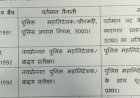 प्रशासनिक फेरबदल, फिर आईपीएस अफसर इधर से उधर, डीजीपी की नियुक्ति के बाद तीन डीजी का तबादला