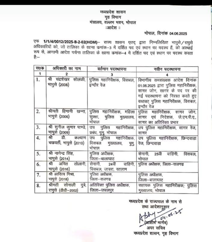 फिर चली तबादला एक्सप्रेस : मंत्री शाह मामले की एसआईटी से जुड़े अफसर समेत 7 आईपीएस अफसरों के तबादले, बालाघाट एसपी भी हटाए गए