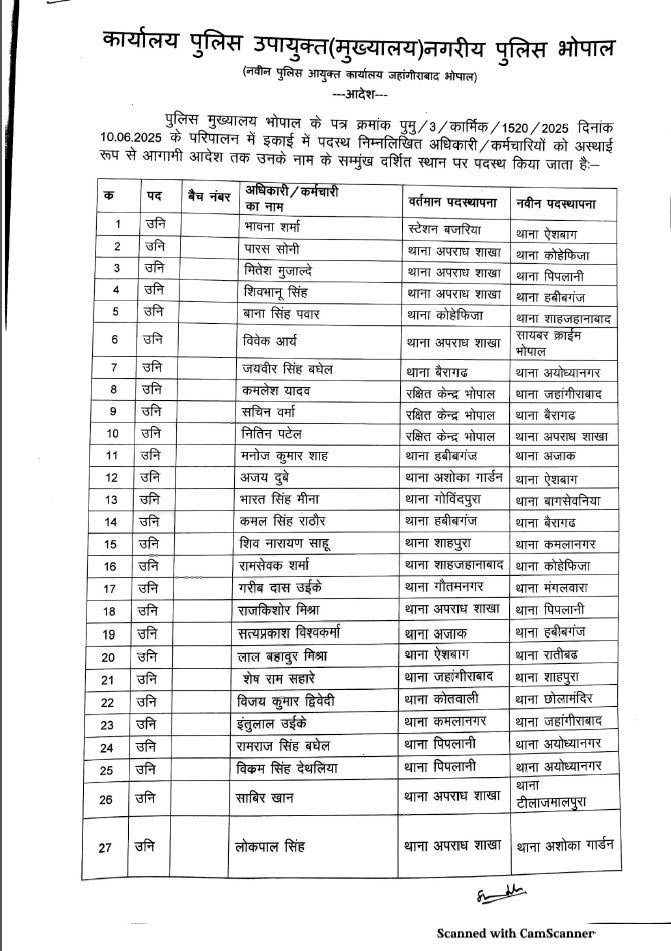 पुलिस विभाग में थोकबंद तबादले,699 पुलिसकर्मी किए इधर से उधर,भोपाल में अहम बदलाव