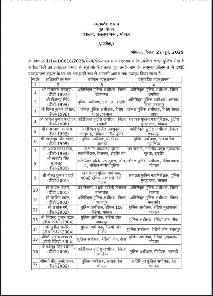 MP पुलिस में थोकबंद तबादले, रेडियो, अजाक, डायल 100 के अफसरों का हुआ ट्रांसफर