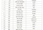 प्रशासनिक फेरबदल: 61 तहसीलदारों का प्रमोशन, SDM के रूप में नई जिम्मेदारी" देख‍िए पूरी लिस्ट जिलेवार