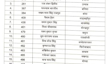 प्रशासनिक फेरबदल: 61 तहसीलदारों का प्रमोशन, SDM के रूप में नई जिम्मेदारी" देखिए पूरी लिस्ट जिलेवार