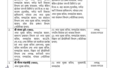 बड़ा प्रशासनिक बदलाव, वरिष्ठ अफसर को सीएम के पास से हटाया, 9 अधिकारियों को किया इधर से उधर,राजेश राजौरा की जगह अब नीरज मंडलोई सीएम के एसीएस