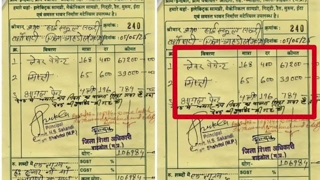 एम. पी गजब है : शहडोल में शिक्षा विभाग का ऑयल पेंट घोटाला, 24 लीटर पेंट की रंगाई में तीन लाख खर्च, जानें पूरा मामला