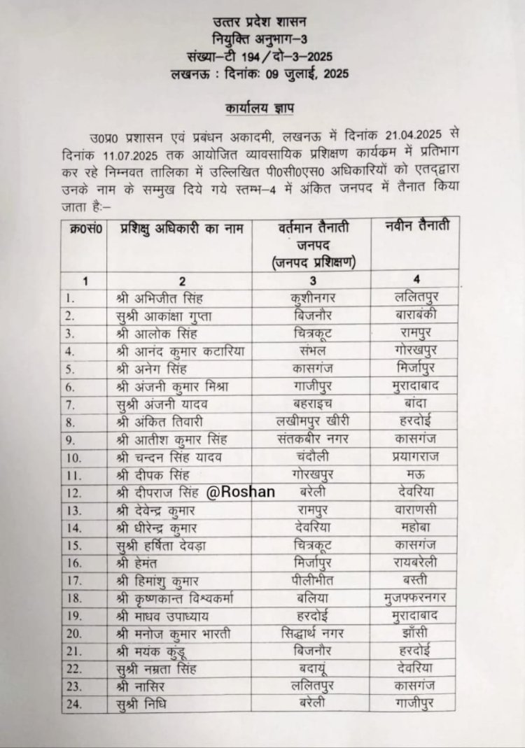 फिर चली तबादला एक्सप्रेस: 45 PCS अधिकारियों का हुआ ट्रांसफर, जानें कौन कहां हुआ तैनात
