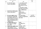 बड़ा प्रशासनिक फेरबदल, कई अधिकारियों का हुआ ट्रांसफर, मनीष सिंह बने प्रमुख सचिव