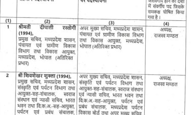 अपर मुख्य सचिव बने दीपाली रस्तोगी और शिव शेखर शुक्ला:वर्तमान विभाग में ही मिली जिम्मेदारी, पद रिक्त न होने से अटका था शुक्ला का प्रमोशन
