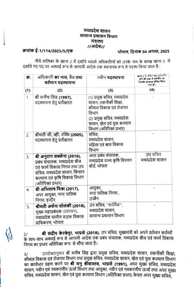 बड़ा प्रशासनिक फेरबदल, कई अधिकारियों का हुआ ट्रांसफर, मनीष सिंह बने प्रमुख सचिव