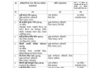 देर रात बड़ी प्रशासनिक सर्जरी, 18 IAS और 8 SAS के तबादले, देखें पूरी लिस्ट