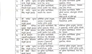 फिर चली तबादला एक्सप्रेस!एमपी में 20 IPS अफसरों के तबादले:धार और अशोकनगर जिले के एसपी बदले; 7 रेंज के डीआईजी इधर से उधर