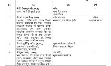 देर रात फिर चली तबादला एक्सप्रेस,सरकार ने 18 IAS अधिकारियों के ट्रांसफर किए,विशेष गढ़पाले ऊर्जा सचिव, वंदना बनीं वित्त निगम की एमडी, देखें पूरी लिस्ट
