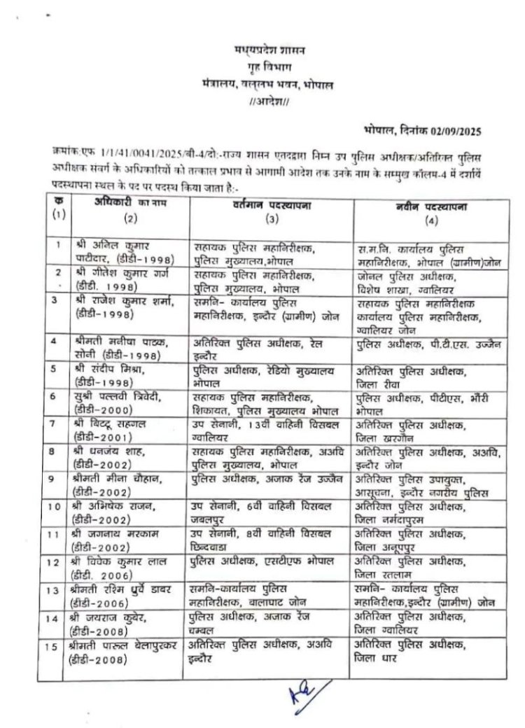 देर रात फिर दौड़ी तबादला एक्सप्रेस,पुलिस मुख्यालय के कई वरिष्ठ अधिकारियों समेत कई एसपी, एडिशनल एसपी का थोकबंद तबादला
