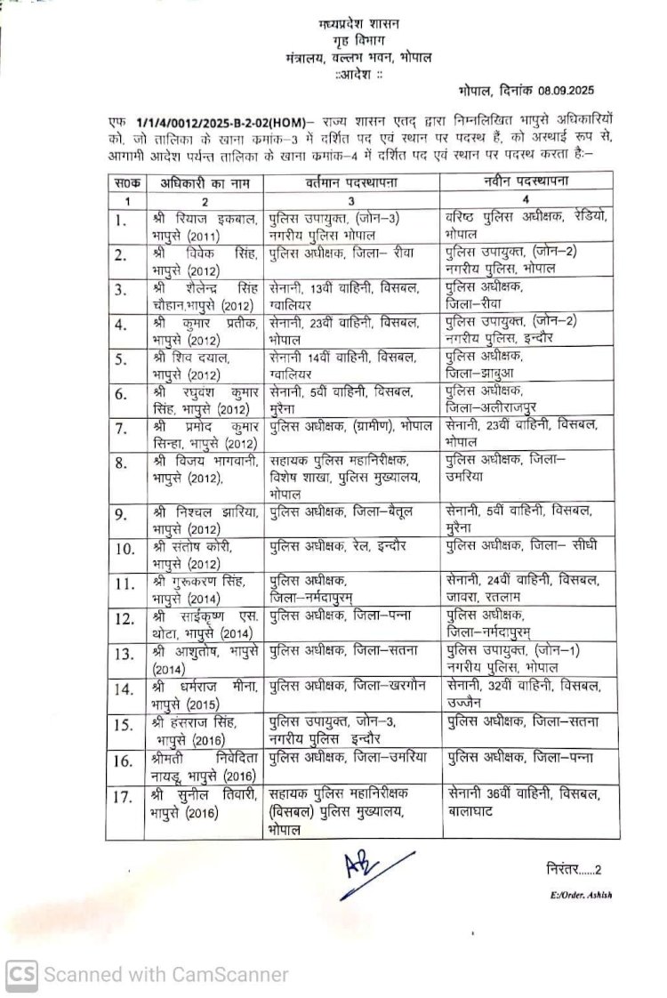 थोकबंद तबादले: एक ही दिन में 50 IPS अफसरों का ट्रांसफर, 13 जिलों के SP बदले