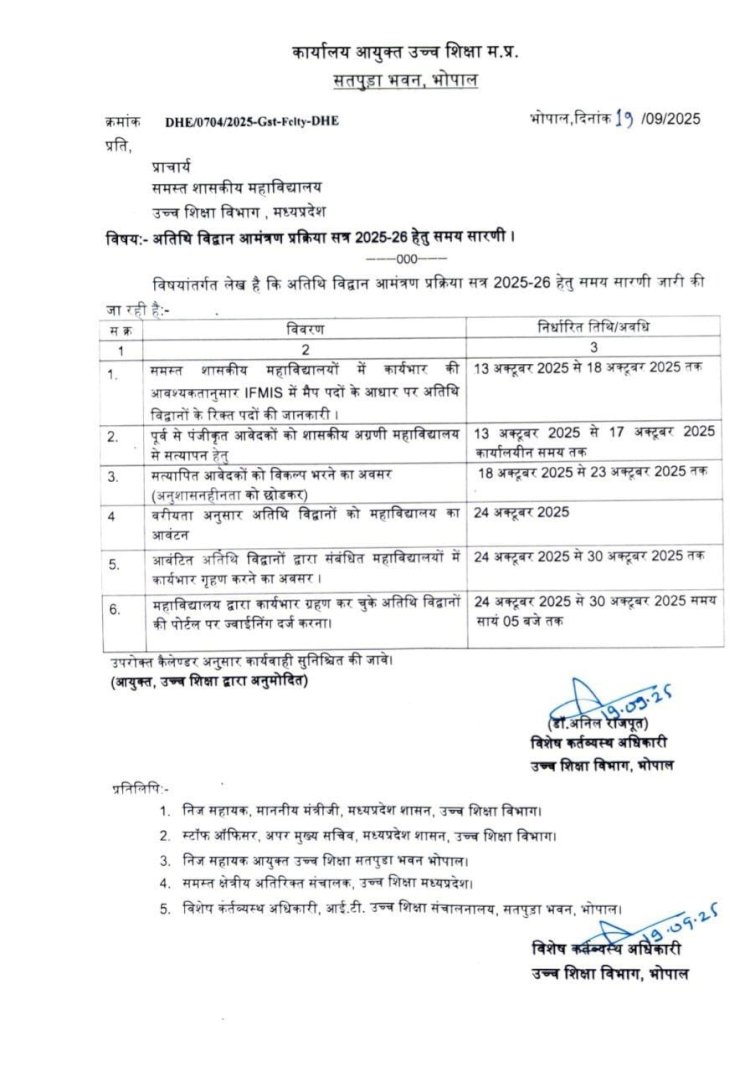 स्थल परिवर्तन में भी उच्च शिक्षा विभाग अतिथि विद्वानों के साथ कर रहा मज़ाक