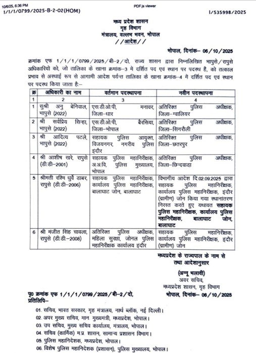 प्रशासनिक फेरबदल, आधा दर्जन आईपीएस एवं एसपीएस अफसरों के तबादलें , जानें किसे मिली कौनसी जिम्मेदारी, देखें पूरी लिस्ट