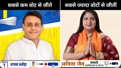 भाजपा ने चांदनी चौक से खोला खाता: MCD की 12 सीटों पर आए नतीजे, सात सीट पर खिला कमल, तीन पर आप; कांग्रेस के खाते में एक