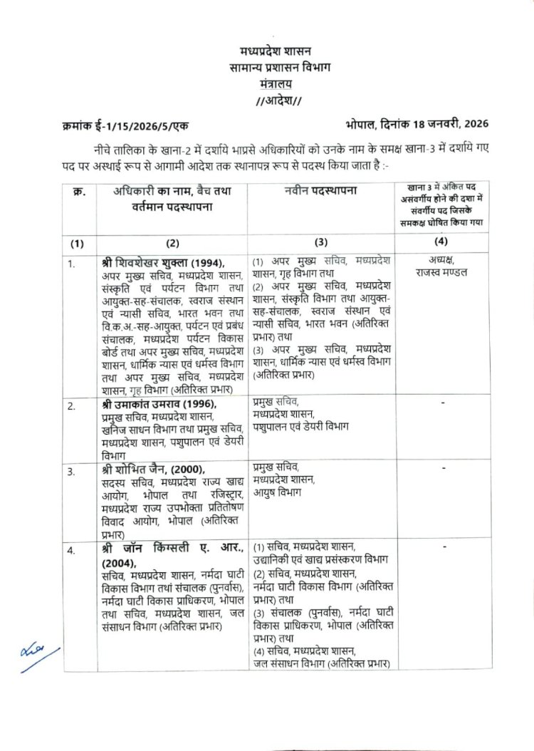 बड़ा प्रशासनिक फेरबदल,दिलीप यादव का 'प्रमोशन':16 दिन में ही पर्यटन विकास निगम का एमडी बनाया; MP में 26 IAS अफसरों के तबादले