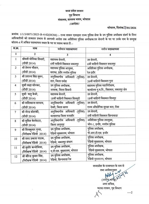 एमपी: पुलिस अधिकारियों के हुए तबादले, डीएसपी की एएसपी में पदोन्नति के बाद नई पोस्टिंग