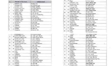 चुनाव के लिए BJP ने जारी की दूसरी लिस्ट, सोनारपुर दक्षिण से रूपा गांगुली को मैदान में उतारा,बीजेपी ने बंगाल में जारी की 111 उम्मीदवारो की सूची