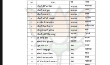 BJP महिला मोर्चा की नई टीम घोषित: कार्यकारिणी  में 7 उपाध्यक्ष, 8 प्रदेश मंत्री, कांग्रेस से लोकसभा चुनाव लड़ी मोना महामंत्री