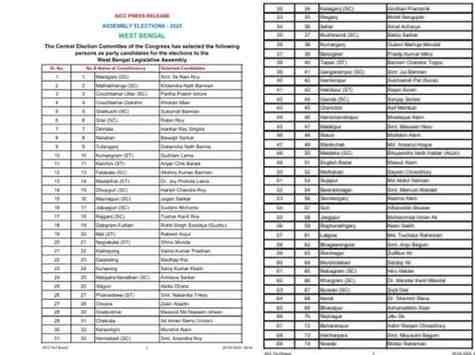 कांग्रेस ने जारी की उम्मीदवारों की पहली लिस्ट, बहरामपुर से अधीर रंजन चौधरी को दिया टिकट-ममता के गढ़ में सेंधमारी की तैयारी!