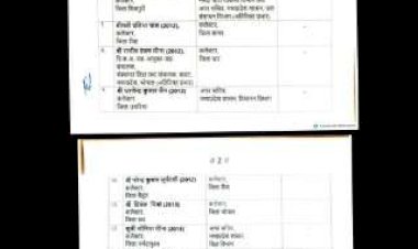 बड़ी प्रशासनिक सर्जरी : भोपाल, रीवा और सागर समेत कई जिलों के कलेक्टर बदले, 26 IAS अधिकारियों के तबादले