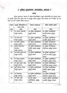पुलिस विभाग में प्रशासनिक फेरबदल: 11 IPS अधिकारियों के तबादले, मुख्यालय के विभिन्न महत्वपूर्ण विभागों में नई जिम्मेदारियां सौंपी गईं