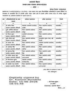जनसंपर्क विभाग में बड़ा प्रशासनिक फेरबदल, एक साथ 23 अधिकारियों-कर्मचारियों के तबादले